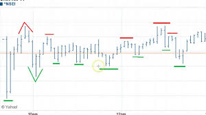 Ohlc Trading Chart Bse2nse Com