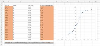 excel charts normal probability plot