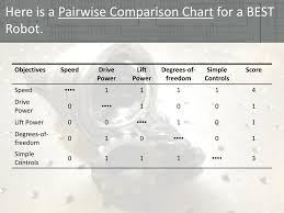 Ppt Creating A Pairwise Comparison Chart Powerpoint