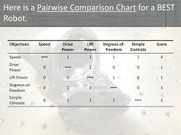 ppt creating a pairwise comparison chart powerpoint