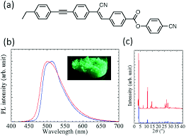 Check spelling or type a new query. Mechano Induced Photoluminescence Colour Change In An Alkyltolane Terminated Cyanostilbene Crystengcomm Rsc Publishing
