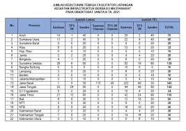 Tarikh pembayaran gaji bulanan tahun 2020. Contoh Soal Tes Online Tfl Sanimas Studi Indonesia