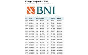 Deposito rupiah mengharuskan nasabah untuk membuka bunga deposito yang di tawarkan untuk nasabah yang membuka deposito di bank mayora cukup tinggi untuk mata uang rupiah yakni 5,5. Bunga Deposito Bni 2021 Syarat Manfaat Cara Hitung