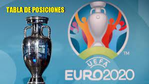 Últimas noticias sobre eurocopa 2021. á… Eliminatorias Eurocopa 2020 Posiciones Tabla Completa