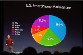 5 things you should know before you make a pie chart atlan