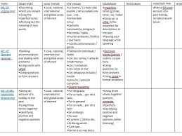 A scheme of work defines the structure and content of an academic course. Viva Gcse Year 1 Scheme Of Work Teaching Resources