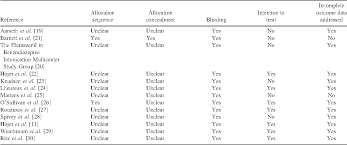 Image result for Benzodiazepine Intoxication