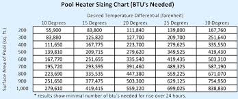 gas swimming pool heaters buyers guide intheswim pool blog