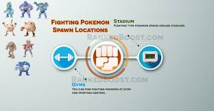 Pokemon Go Spawn Locations Where To Find Pokemon In Pokemon Go Pokemon Pokemon Go Fighting Pokemon