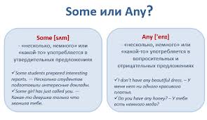 у меня все еще есть надежда на русском языке Some I Any Perevodyatsya Na Russkij Yazyk Kak Neskolko Nemnogo Ili Kakoj To No Est Odna Osobenn Izuchenie Anglijskogo Anglijskaya Grammatika Anglijskij Yazyk