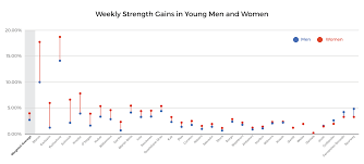 Strength Training For Women Setting The Record Straight