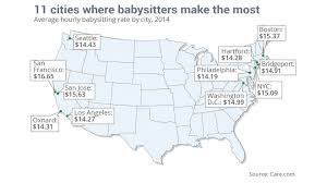 What Should You Be Paid Here Are The Current Hourly Rates For Babysitters Babysitter Sitter Child Meaning