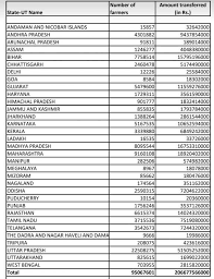 Pm kisan samman nidhi yojana ninth installment 2021 status check. Pm Releases 8th Instalment Of Financial Benefit Under Pm Kisan