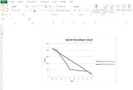 15 high quality agile burndown chart excel template