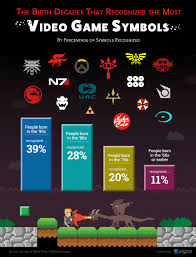Conjunto de logotipos de videojuegos. Pidieron A 1000 Personas Que Reconocieran Estos Logos De La Cultura Popular Y Los Resultados Fueron Peores De Lo Esperado Bored Panda