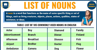 Take quizzes to test your knowledge of symptoms and treatments for common diseases, illnesses and conditions on emedicinehealth.com. List Of Nouns 185 Common Nouns List For A Z In English Esl Grammar