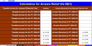 They sound rather similar, and many people. Download Automated Income Tax Calculator All In One For The Andhra Pradesh State Govt Employees For The F Y 2020 21 As Per The Budget 2020 With New And Old Tax Regime U S 115bac