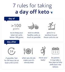 Ketosis is triggered when your liver glycogen stores (the storage form of carbohydrates) depletes itself about half way. Can You Take A Day Off Keto What S Good By V