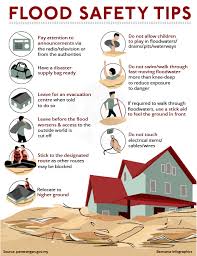 Cmco — kedah, perak, negeri sembilan, kelantan, terengganu, pahang. Bernama Flood Safety Tips