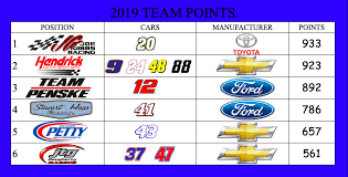 View the latest results for nascar cup 2018. Cup Series Checkered Flag Ps4 Nascar League