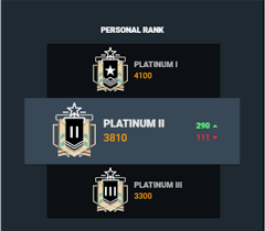 Once you are done with it, the game will require you to first play 25 matches in unranked mode. Rainbow 6 Tracker Scout Your Opponents Mmr And Compare Your Teams An Overwolf App