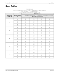 Http Free Bcpublications Ca Civix Document Id Public Bcbc2018 Bcbc 2018dbp9st