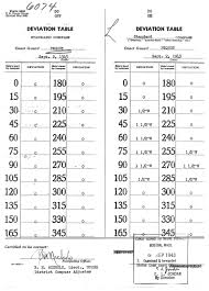 Uscg Pequot Escort Ships