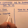 Convert 1 kg(s) to tonne(s) results. 1