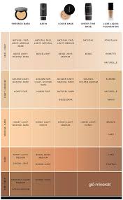 Foundation Colour Chart Foundation Colors Makeup Tips