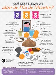 Que Significa La Comida Del Altar De Dia De Muertos Dia De Muertos Altares Dia De Muertos Ofrendas Dia De Muertos