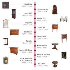 Antique Periods French Furniture Design French Antiques Antiques