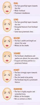 How To Choose The Perfect Hat To Suit Your Face Shape In 2021 Face Shapes Face Shape Hairstyles Haircut For Face Shape