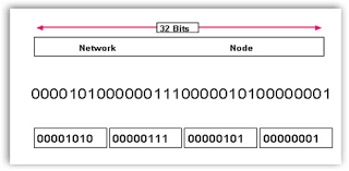 We did not find results for: Redes De Datos Direcciones Ip Publicas Y Privadas