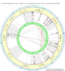 Birth Chart E Clifford Mccarty Gemini Zodiac Sign Astrology