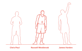 These were the latest information about chris paul height, age, weight, biography, family & more. Russell Westbrook Dimensions Drawings Dimensions Com