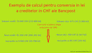 Bancherul Banca Transilvania Lanseaza Oferta De Conversie In Lei A Creditelor In Franci Elvetieni Ale Clientilor Bancpost Exemplu De Calcul
