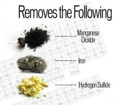 If untreated, water with sulfur causes distinct stains on sinks, toilets and showers. Still The Absolute Best Method To Remove Iron And Sulfur Water Ma Pure Water My Health
