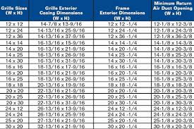 Hvac Register Size Chart Pipe Diameter Flow Rate Chart