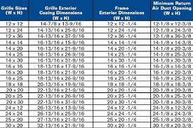 57 expert chart for cfm for floor grill sizers