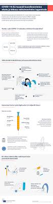The study by the oxford university investigated the ability of monoclonal antibodies in blood from recovered people and from. Infographic Covid 19 Eu Coordination For Safe And Effective Vaccination