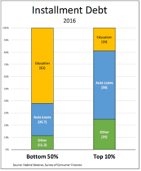 wages of debt occasional links commentary