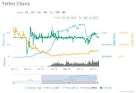 Rating based on ease of use & fee. Analyse Weiss Reddit Vorher 9 Sich Solcher Bitcoin Entwickeln Wird Bitcoin Uk Reddit