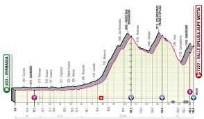 The race started on 8 may and is scheduled to finish on 30 may. 0vqfrtvgz3s7rm