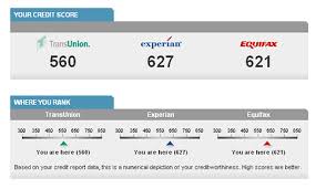 18 Prototypal Credit Score Chart Range