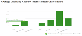 And the national average rate for savings accounts is just 0.05%. Average Checking Account Interest Rates 2021 Elite Personal Finance