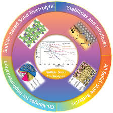 Maybe you would like to learn more about one of these? Sulfide Based Solid State Electrolytes Synthesis Stability And Potential For All Solid State Batteries Zhang 2019 Advanced Materials Wiley Online Library
