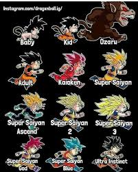 Pin By Ghost On Dragon Ball Anime Dragon Ball Super Dragon Ball Artwork Anime Dragon Ball