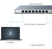 Active vs. Passive PoE Switch: Which Should We Choose?