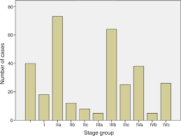 Epidemiology And Survival Of Colon Cancer Among Egyptians A