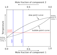 Point to point wiring guide. File Binary Boiling Point Diagram New Svg Wikipedia